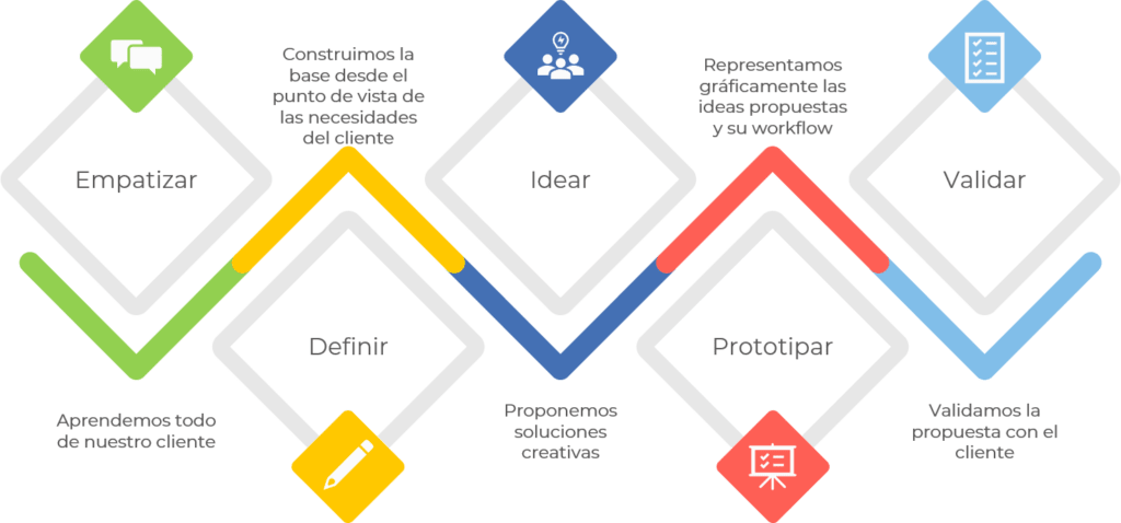 10Code creative process